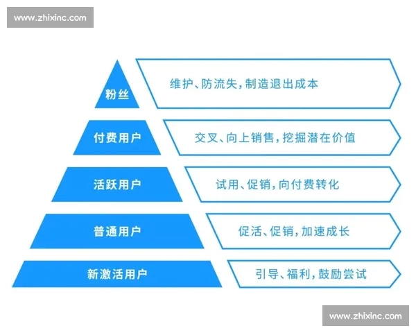 体育网站平台内容运营策略用户增长与赛事资讯整合发展新路径探索 体育网站平台内容运营策略用户增长与赛事资讯整合发展新路径探索