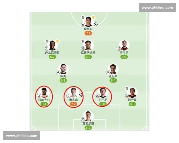 英超焦点战术解析与球队胜负走势全面评估