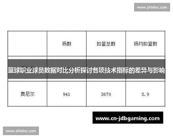 体育数据分析中的关键指标及其应用探讨与实践分析 体育数据分析中的关键指标及其应用探讨与实践分析