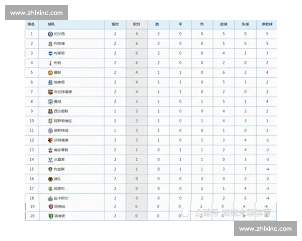 欧洲顶级联赛最新战报解析:球队积分榜变动与球星表现全记录