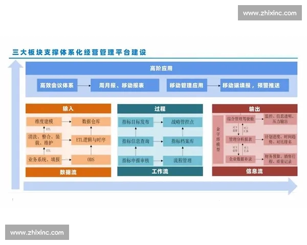 体育赛事数据分析流程优化与决策支持体系构建研究 体育赛事数据分析流程优化与决策支持体系构建研究